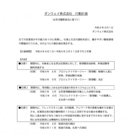 2022年　ダンウェイ行動計画