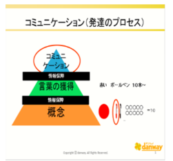 コミュニケーション